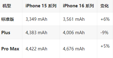 张家港苹果16维修分享iPhone16/Pro系列机模再曝光