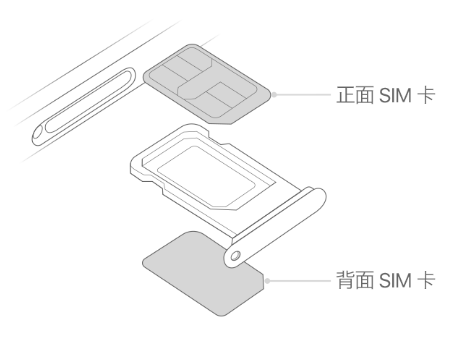 张家港苹果15维修分享iPhone15出现'无SIM卡'怎么办 