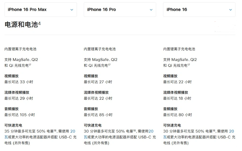 张家港苹果手机维修分享 iPhone 16 目前实测充电峰值功率不超过 39W 